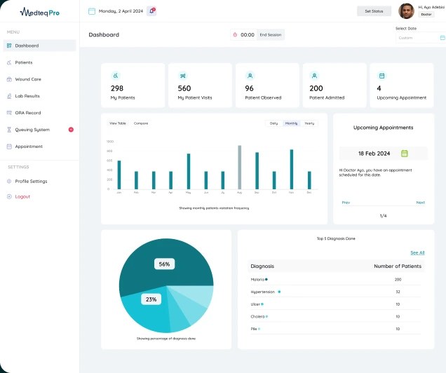 MedteqPro doctor dashboard